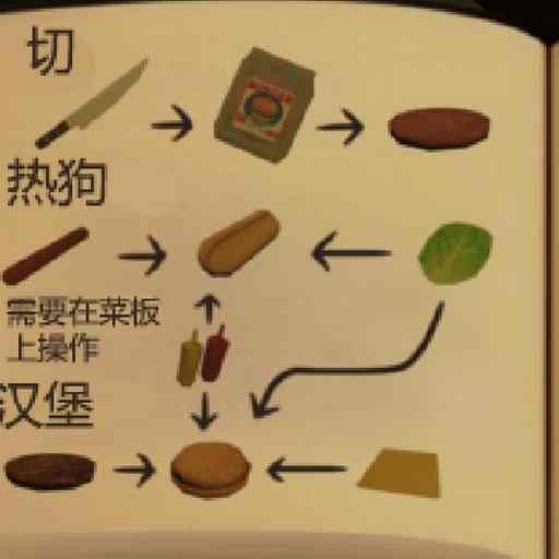 快餐店制作汉堡-恐怖汉堡店